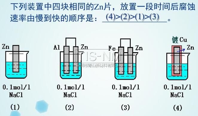 Zn片的腐蝕速度對比